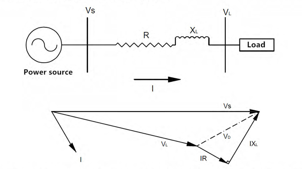 TVR-Line Three Phase Line Voltage Regulator01