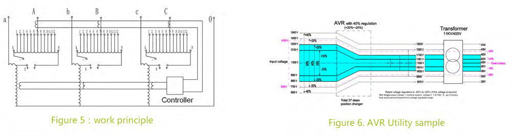 TVR-Line Three Phase Line Voltage Regulator02