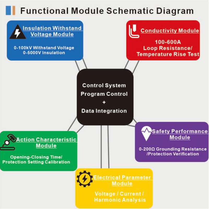 HVLV-Complete-Set-Comprehensive-Tester-1