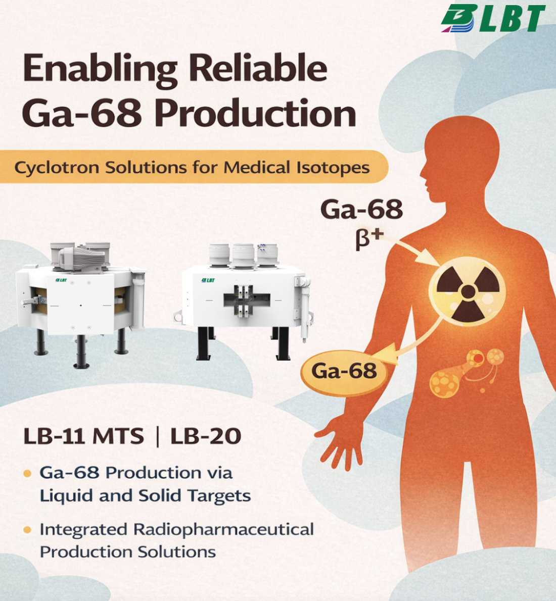 Ga-68 Production Methods in Modern Nuclear Medicine