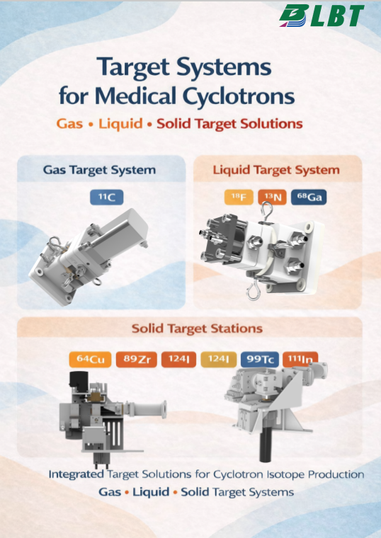 Target Systems for Medical Cyclotrons: Gas, Liquid and Solid Targets