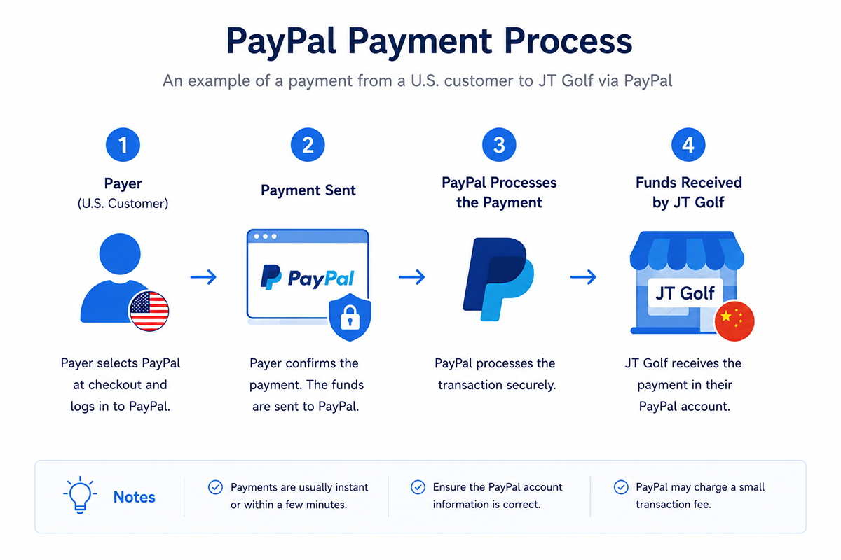 commande de couvre-tête de golf PayPal PayPal.webp