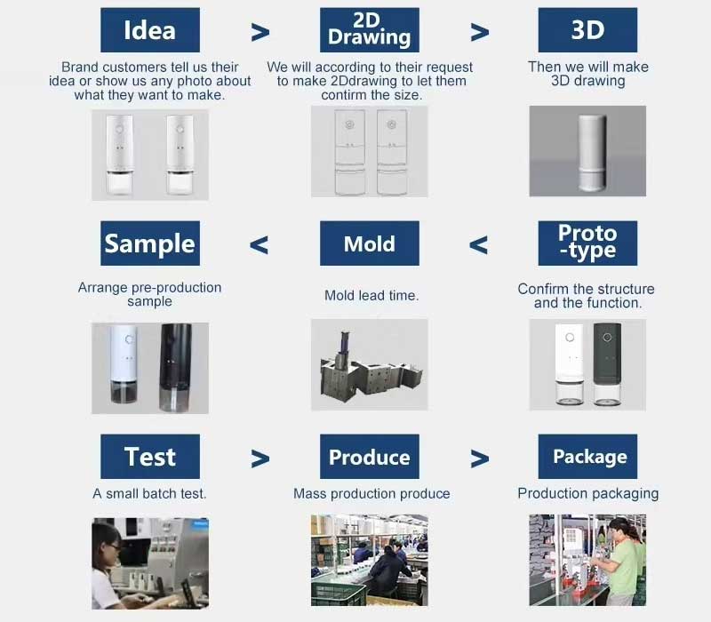 Blossom-Design-Ability