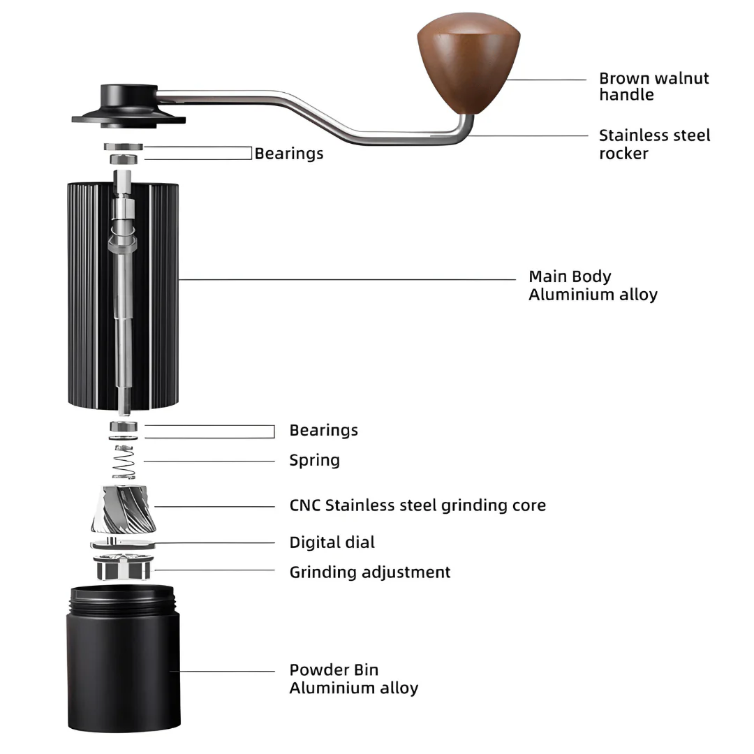 Coffee Grinder Spec Sheet Explained: What B2B Buyers Must Check