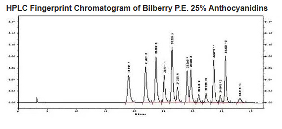 100% Natural 1-25% Anthocyanidins from European Bi04.jpg