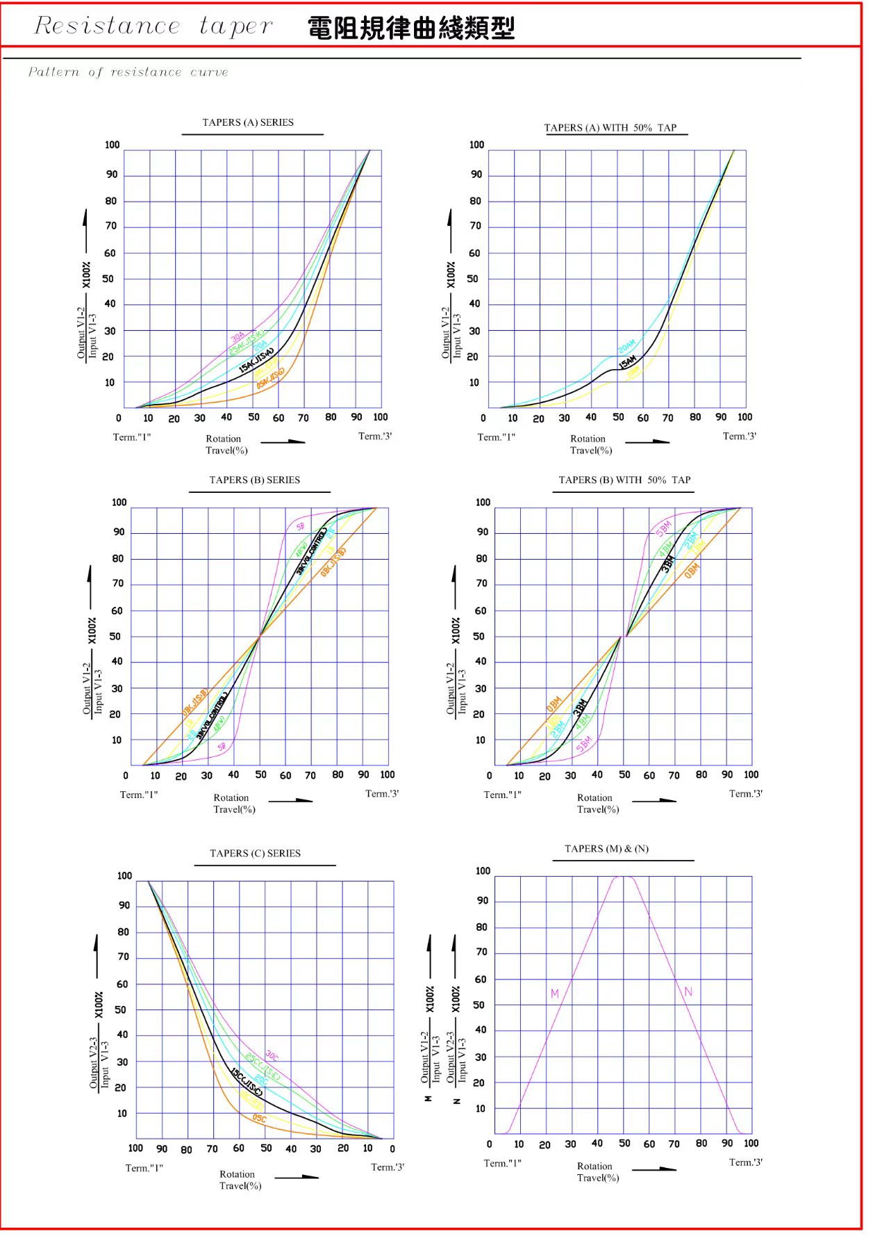 RK0934N1 Product detailed specification-5