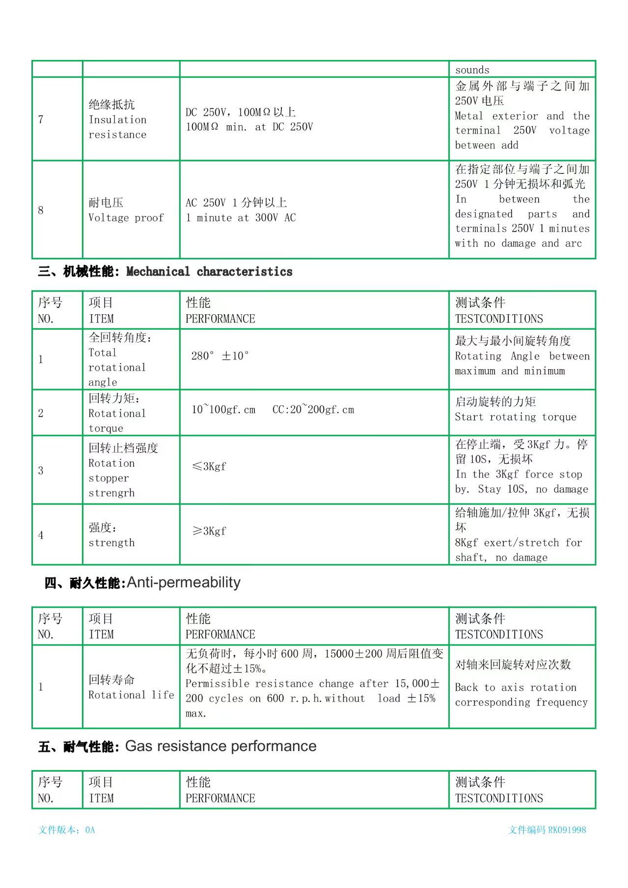 RK0934N1 Product detailed specification-3