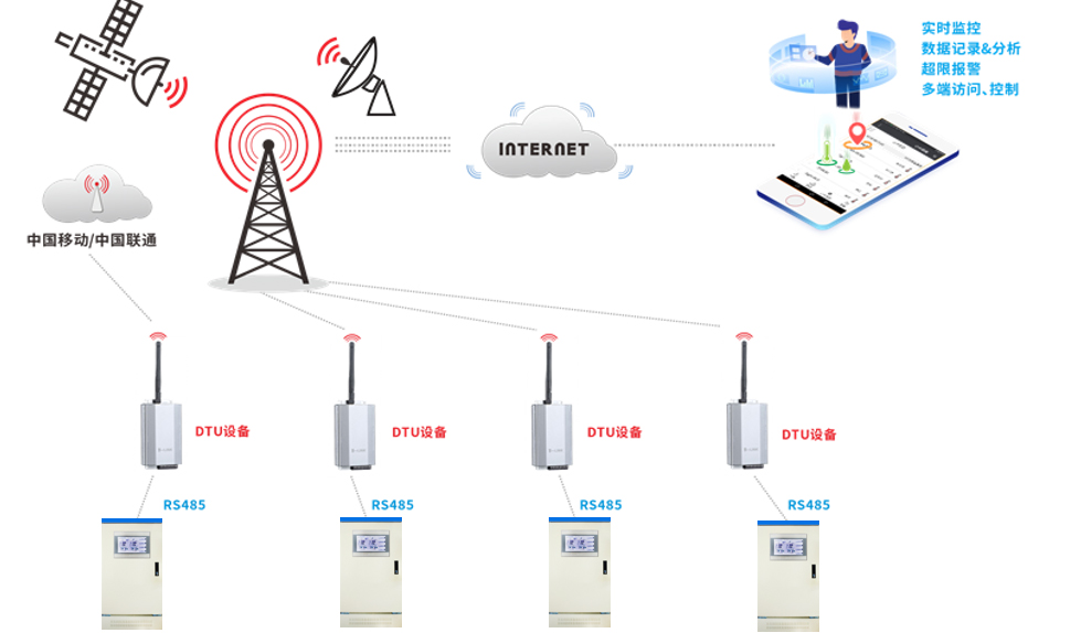 Solution-Technologique-Pour-Système-de-Surveillance-En-Ligne-De-Qualité-De-L'Eau-D'Aquaculture2.jpg