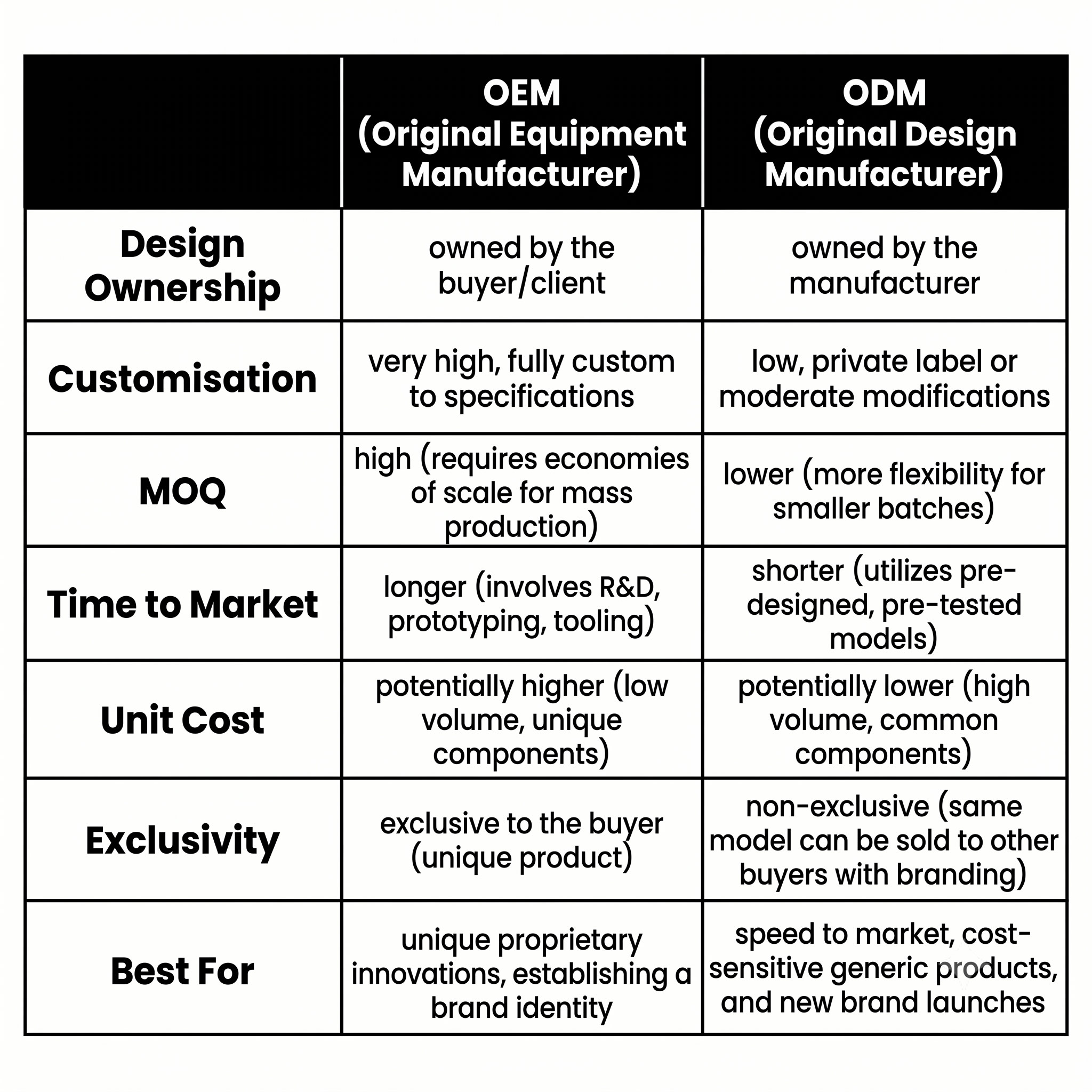 3 Which Watch Manufacturing Model Is Right for Your Brand.jpg