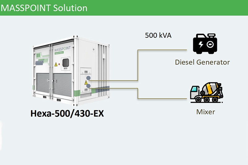 Power Solutions for Extreme Construction Environments at High Altitude1