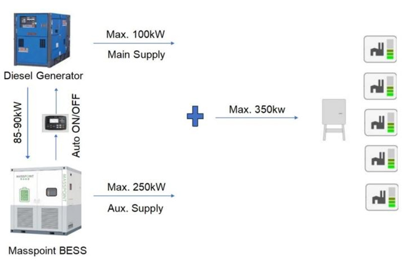 Revolutionizing Construction Site Power Solutions in Hong Kong
