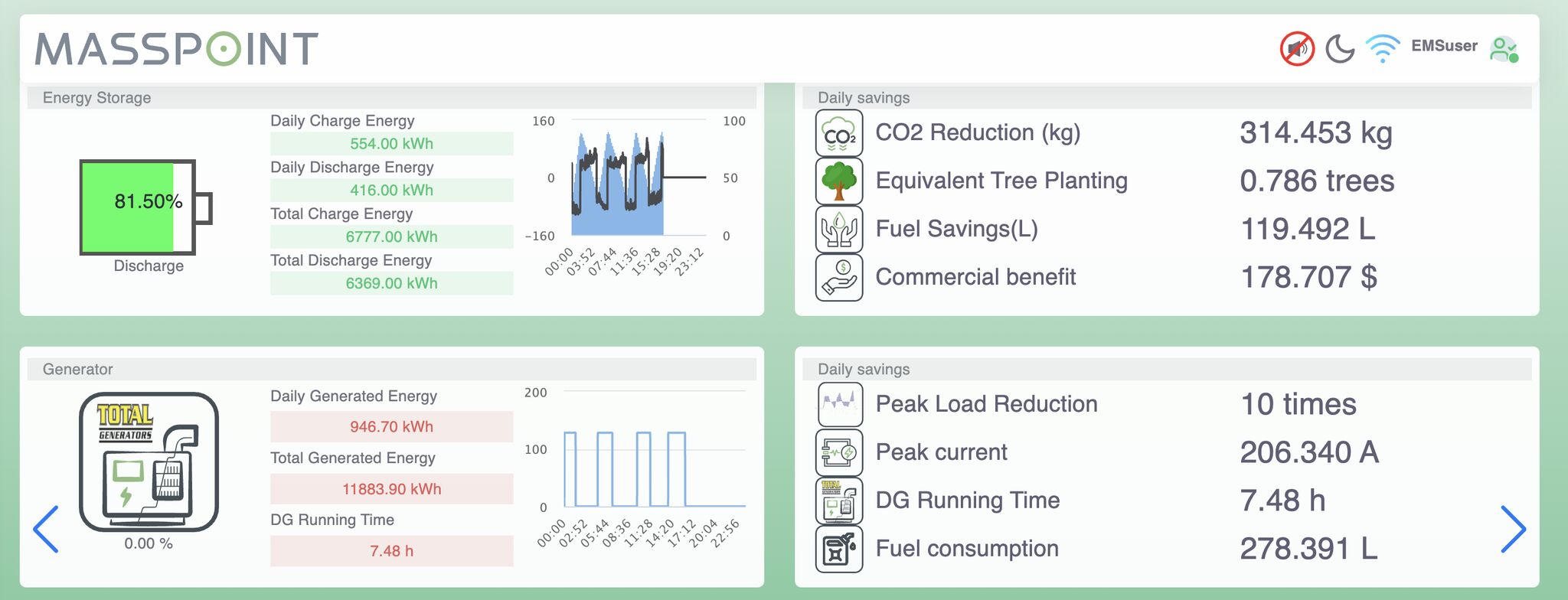 Energy-saving and emission-reduction