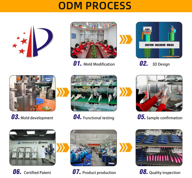 ODM流程.png