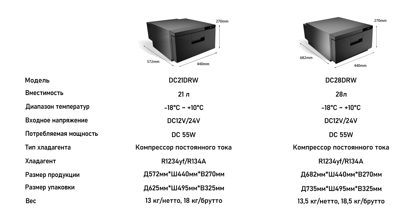 俄语详情页DC21DR-DC28DR