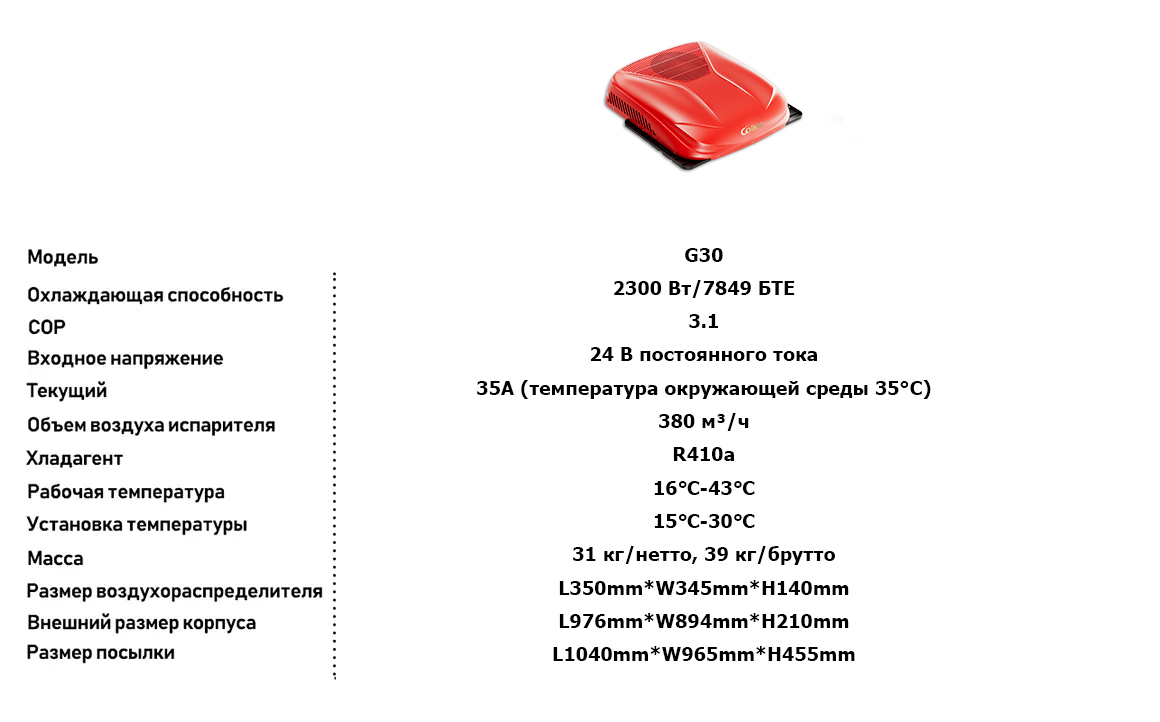 G30-PARAMETER-1