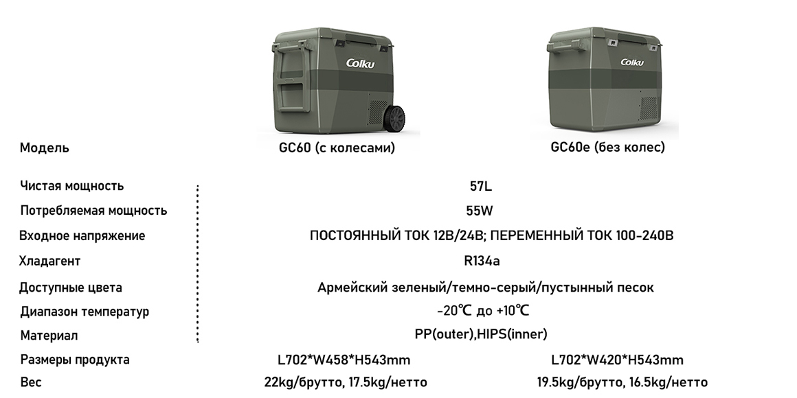 GC60