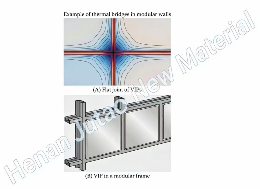 Custom China Aerogel Panels Silica Aerogel Insulation for Modular Buildings: Performance and Advantages