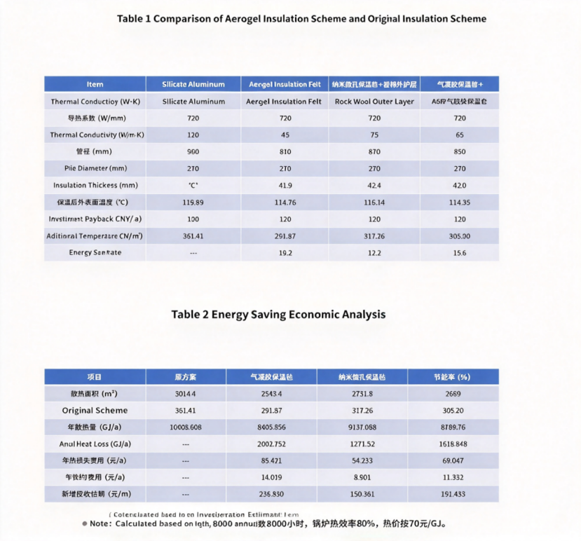 Wholesale China Gas Membrane Aerogel Insulation for Steam Piping in Nuclear Power Plants: Improving Thermal Efficiency and System Reliability