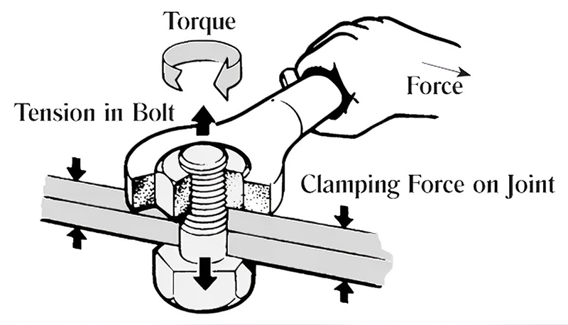 torque-wrench-torque-diagram.jpg