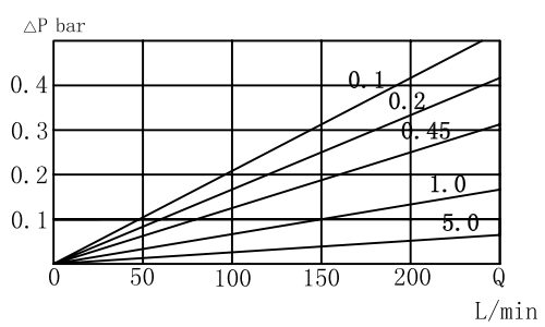 130 High Flow Rate Filter Cartridge (2)