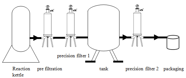 Chemical Industry.png