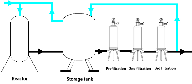 Electronic chemicals.jpg