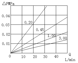 Glass Fiber (GF) Membrane Pleated Filter Cartridge