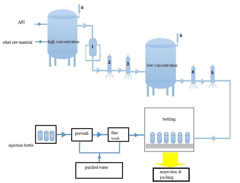 Large Volume Parenteral.png