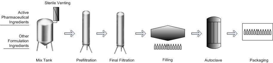 Small Volume Parenteral.png