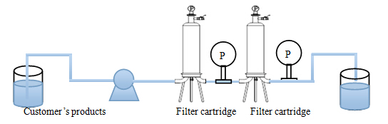 Type Selection Test (3)