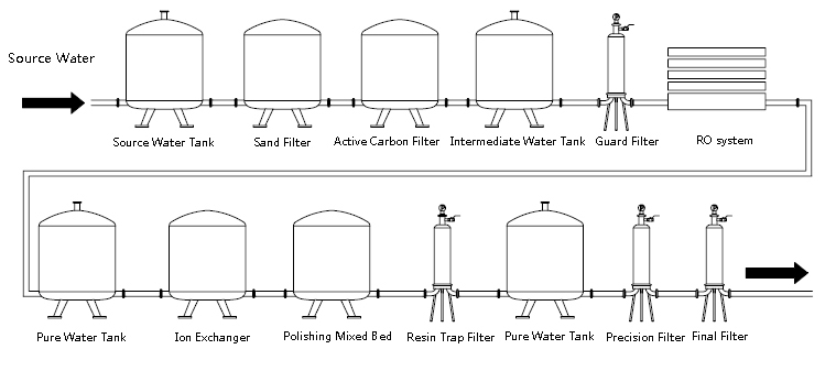 Ultrapure water.png