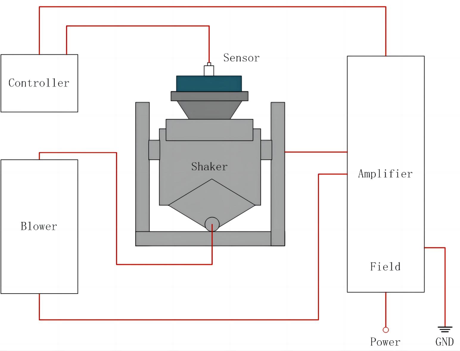 Cold electrodynamic vibration testing machine (4)dt4