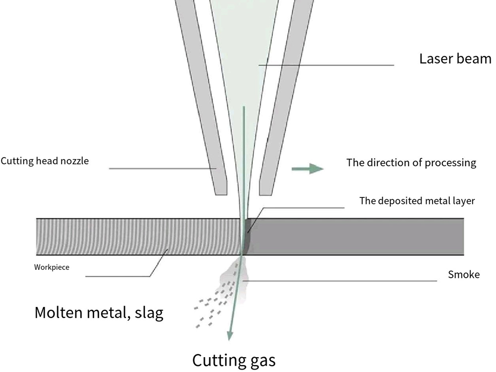 Vous devez maîtriser ces connaissances de base en découpe laser !