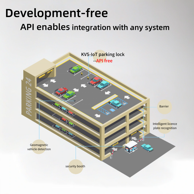 Kunci Parkir Pintar KAVASS IoT – Tetapan Semula Automatik KVS-IoT, API Percuma, Keserasian Sistem Penuh (3).png