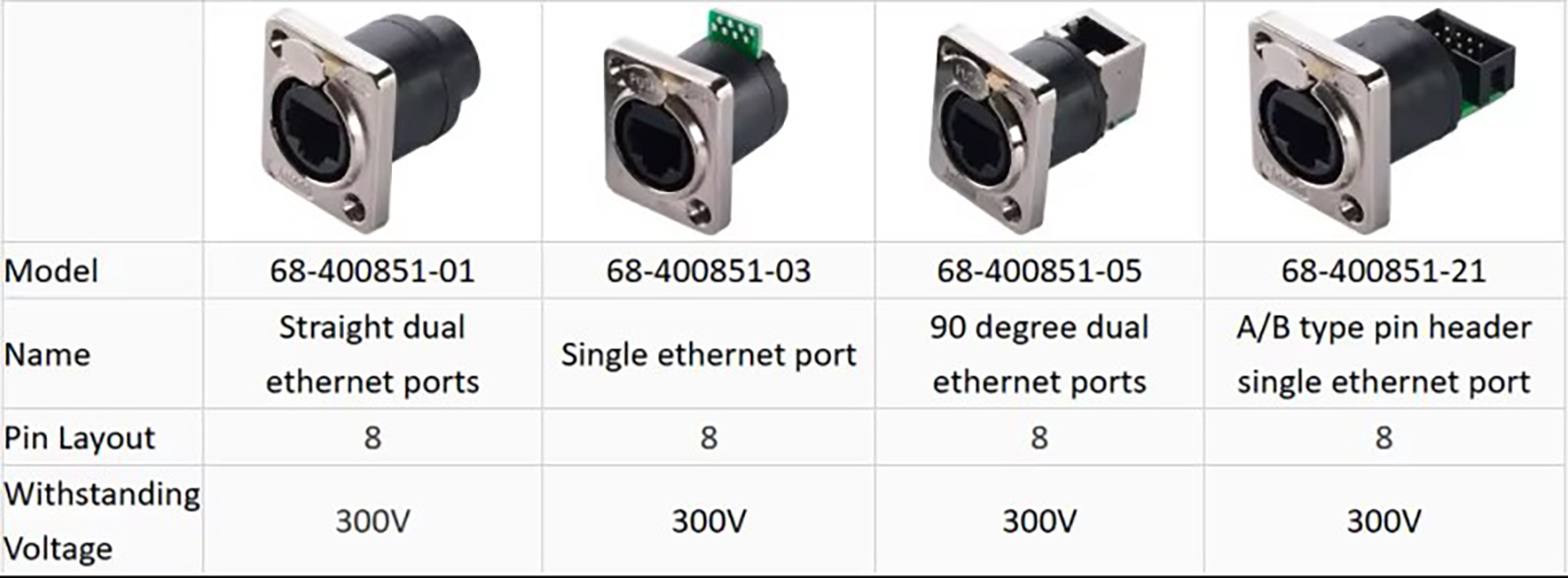 Ethernet RJ45 IP65 IP44 Waterproof Connector Connector (1)