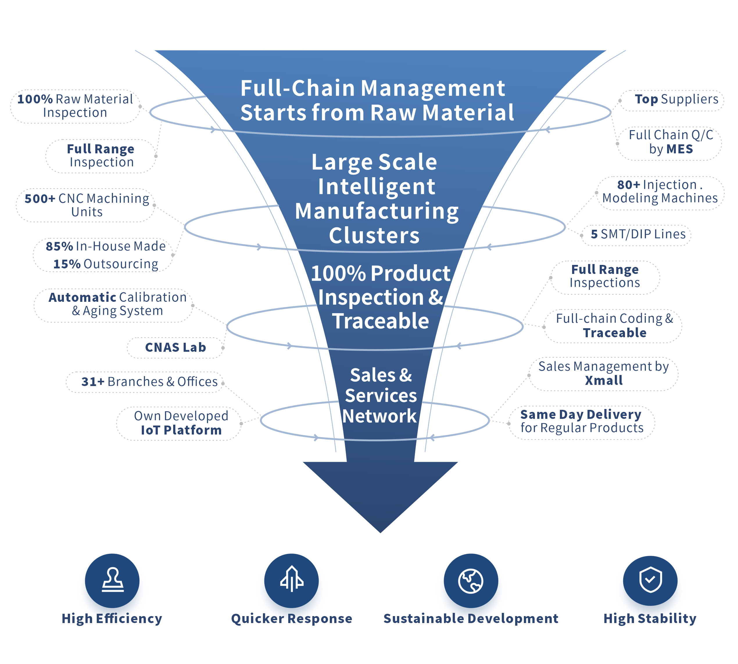 Diagramm eines industriellen Gasüberwachungssystems