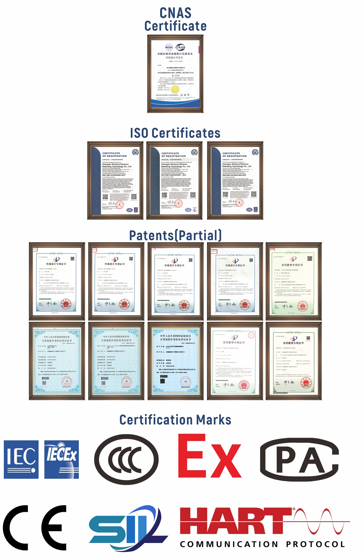 Certificates & Patents