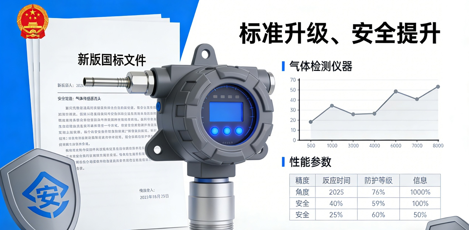 多項新的國家氣體檢測設備標準將於2026年生效，提高產業安全標準（2）.jpg