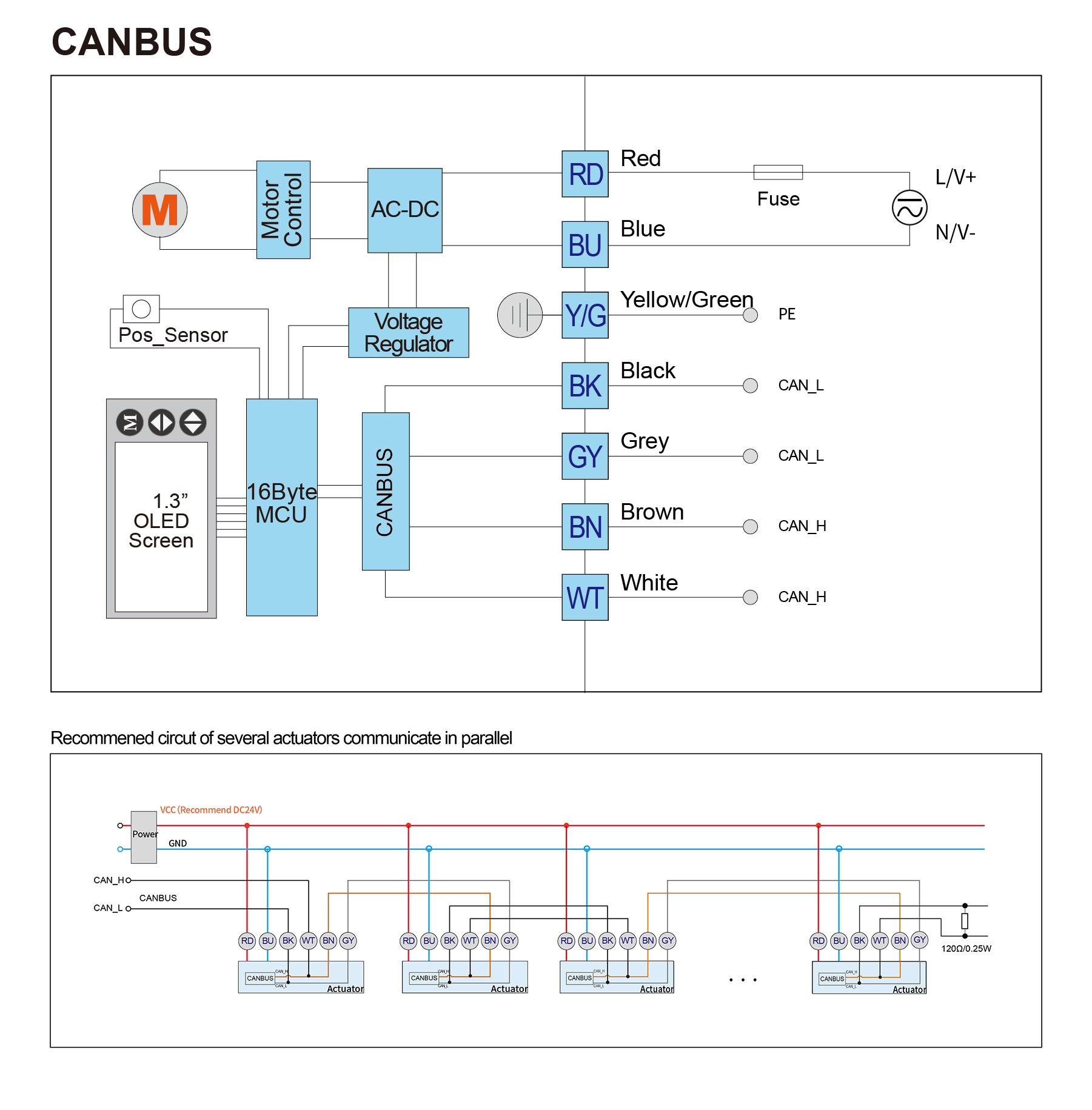 CANBUS