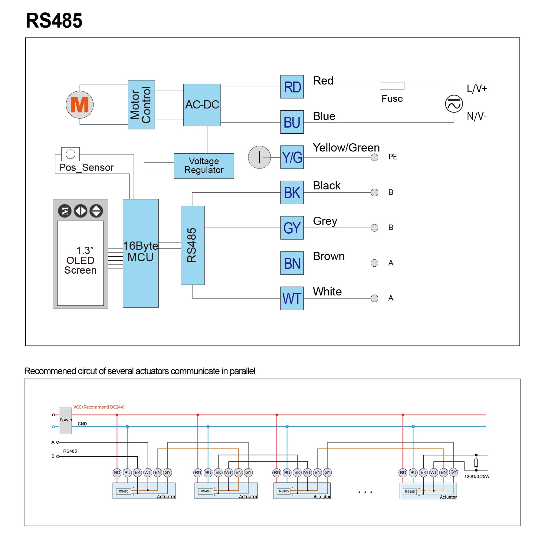 RS485