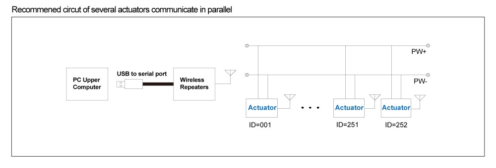 schéma de câblage (5)