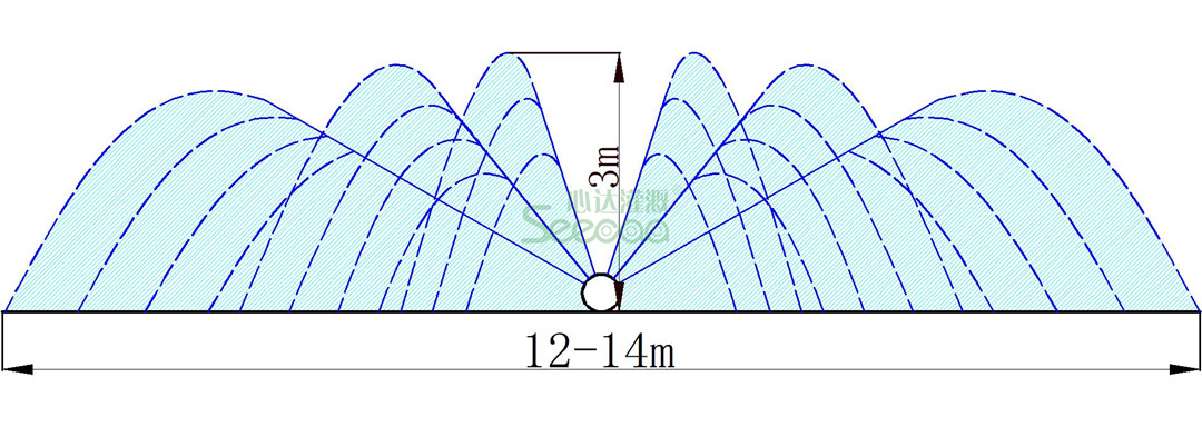 Dieses System eignet sich ideal für Bereiche, in denen der Wasserdruck ein entscheidender Faktor ist, und gewährleistet eine effiziente Wasserverteilung auch unter hohem Druck (1).