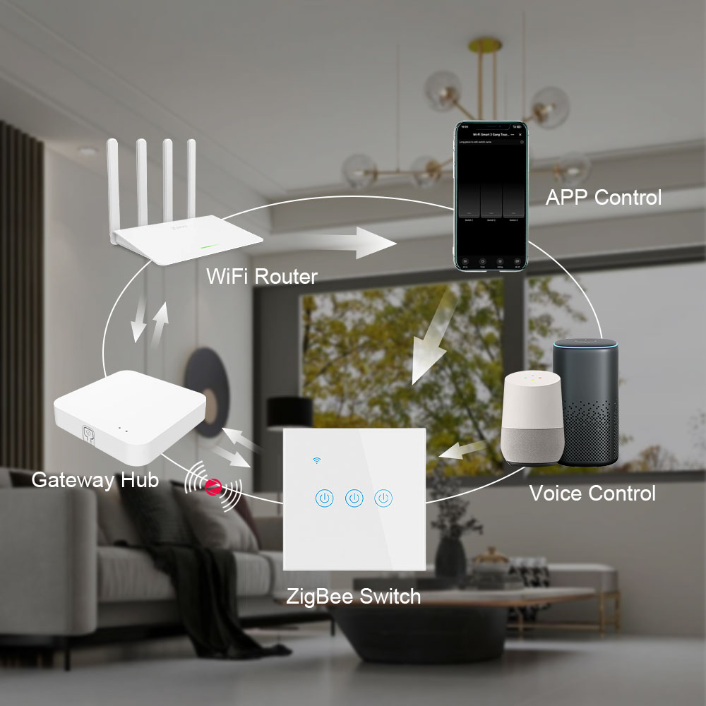3 Way Smart Wall Switch (1)