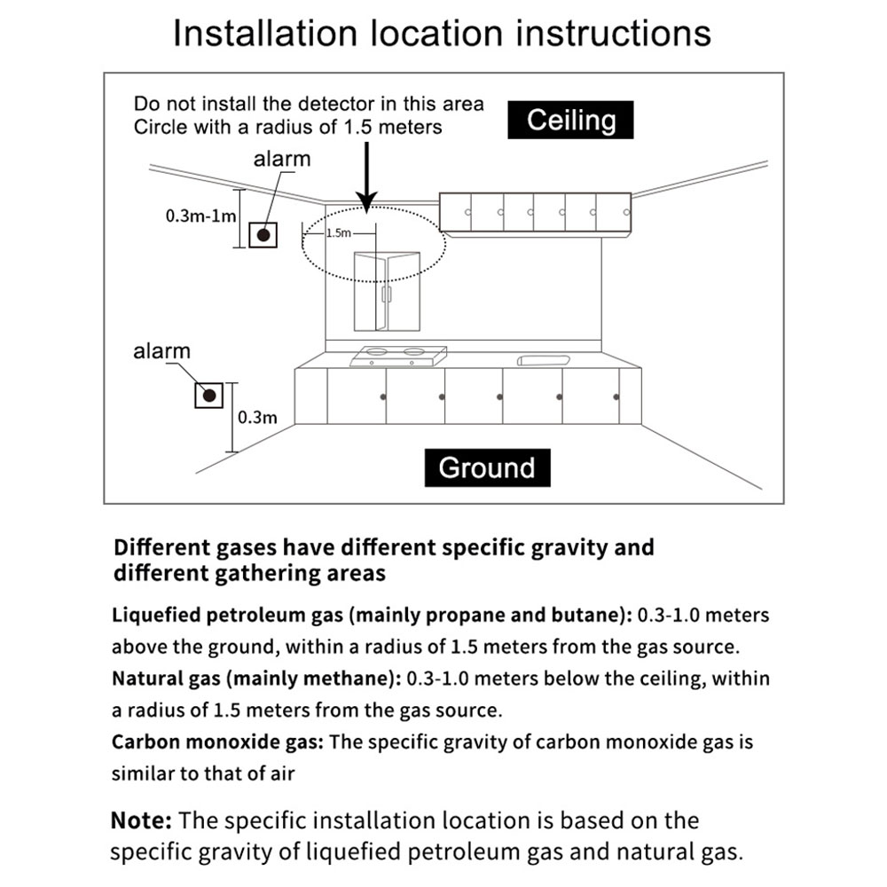 smart sensor gas detector (3)