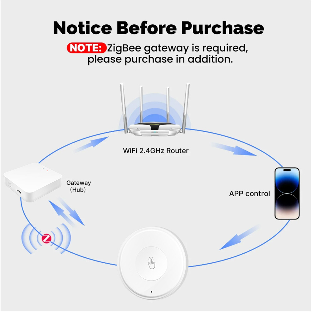 zigbee smart scene switch (2)