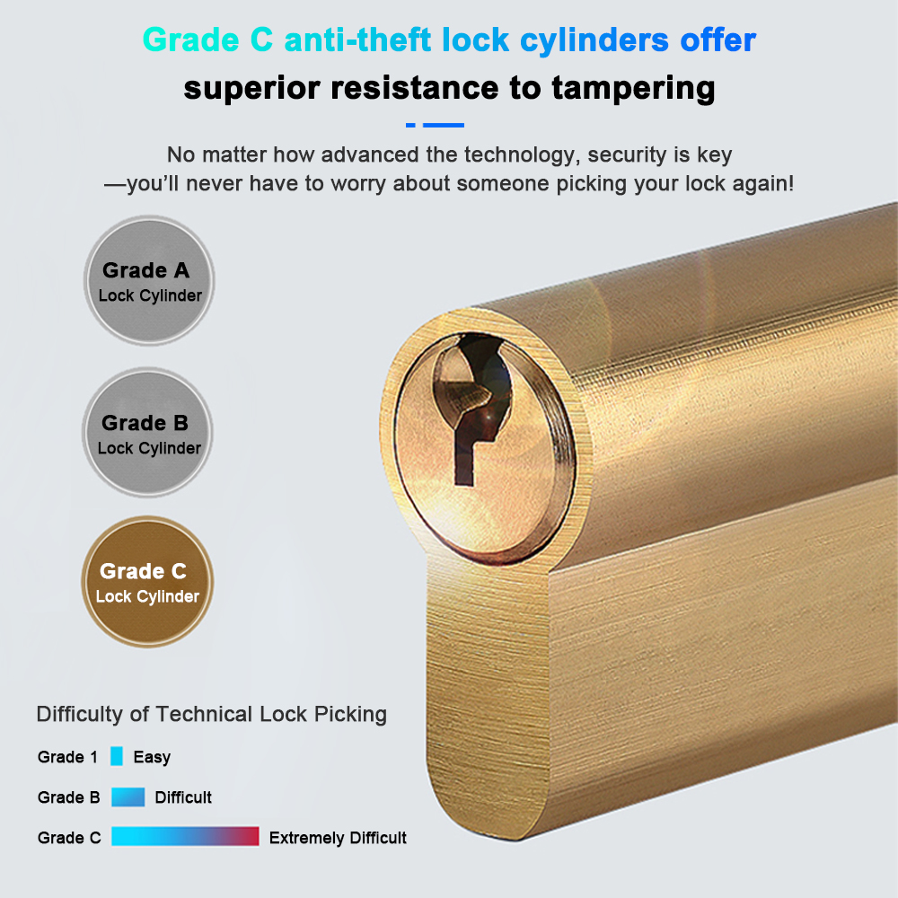 smart door lock with app control