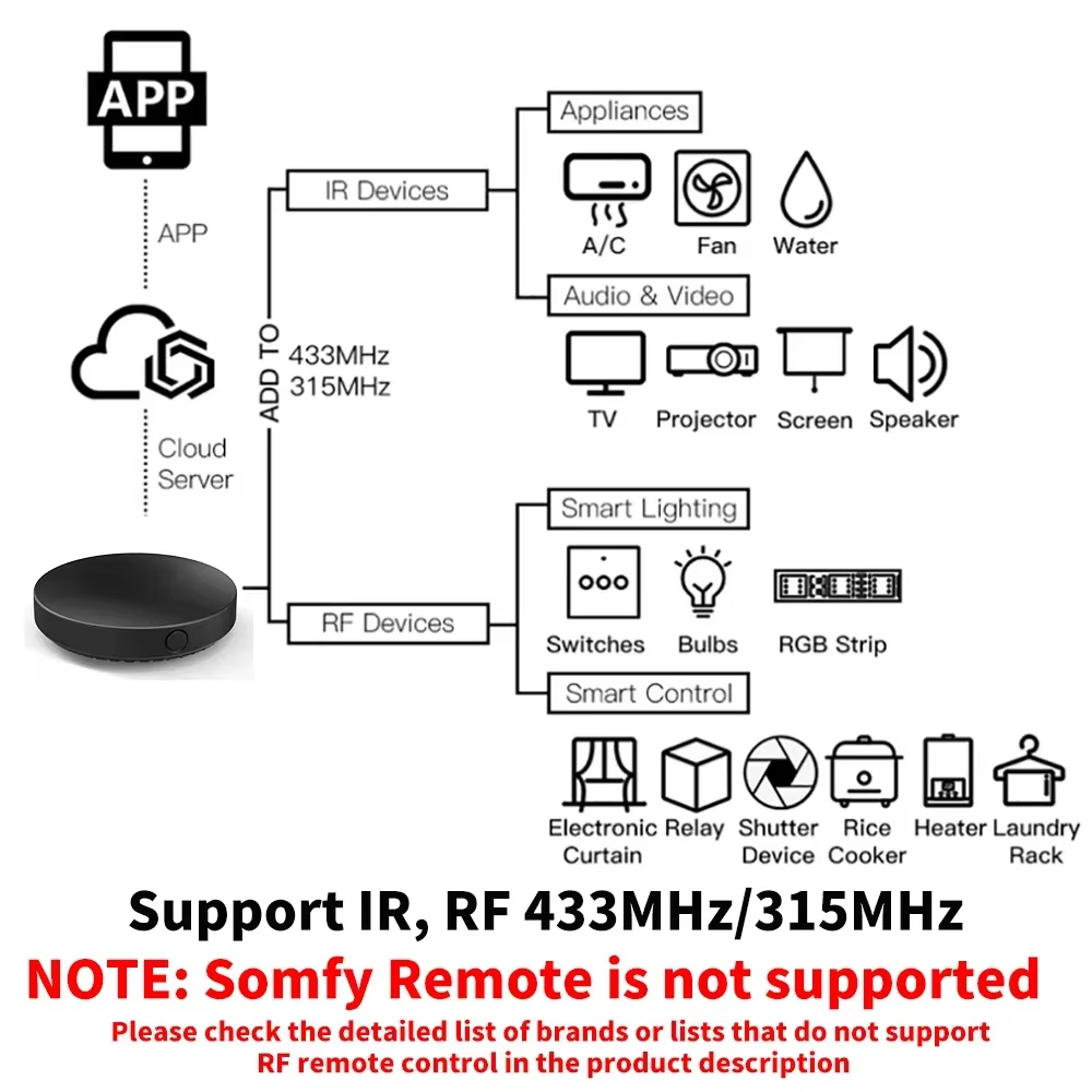 Tasmota Ir Remote (2)