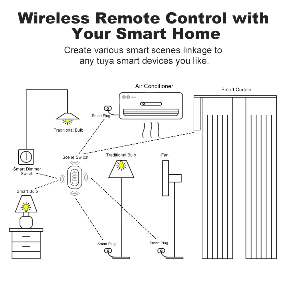 tuya zigbee smart button scene switch (2)