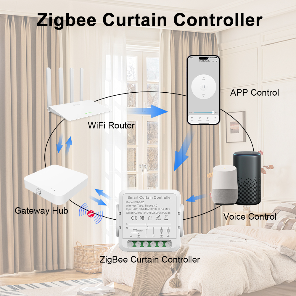 Smart Mini Zigbee Curtain Switch