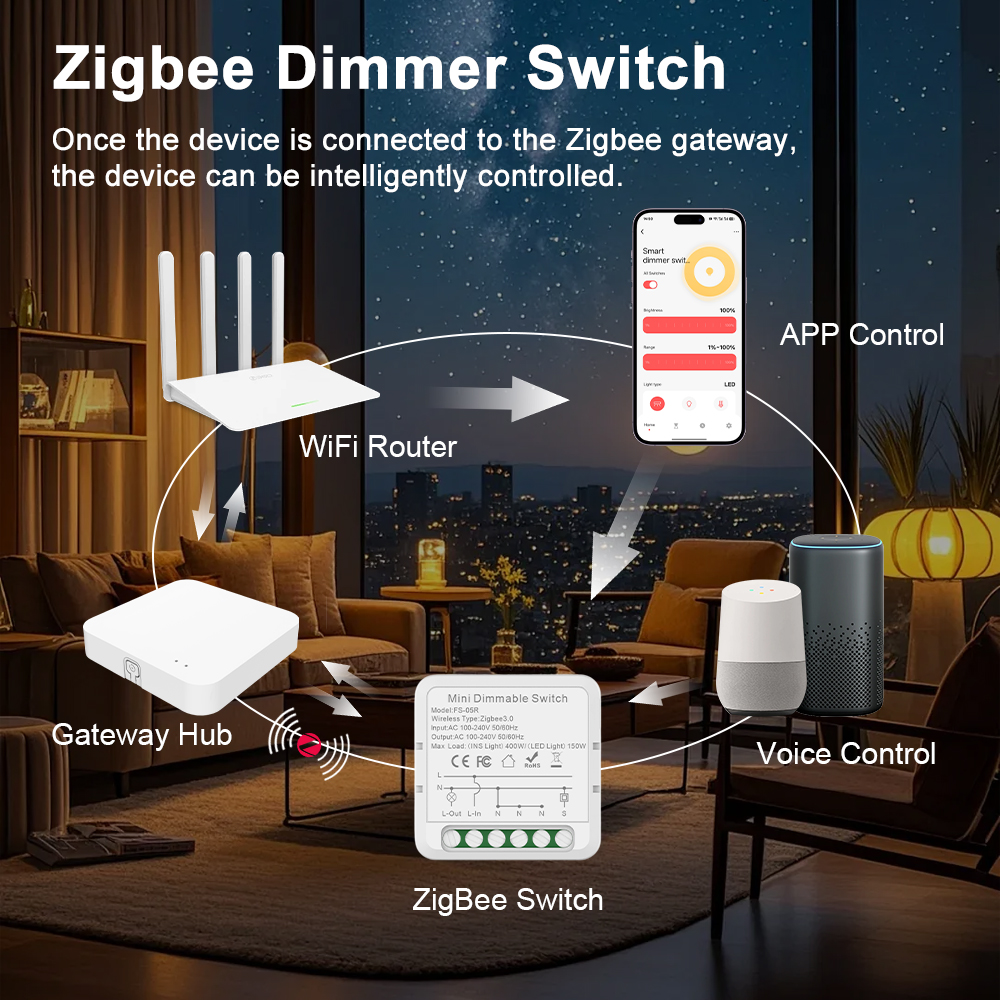 Smart Mini Zigbee Dimmer Switch